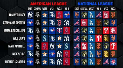 mlb projected standings 2022